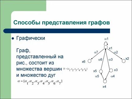 Свойства графов 7 класс