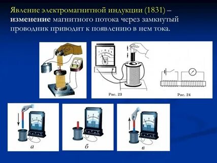 В чем важность открытия явления электромагнитной