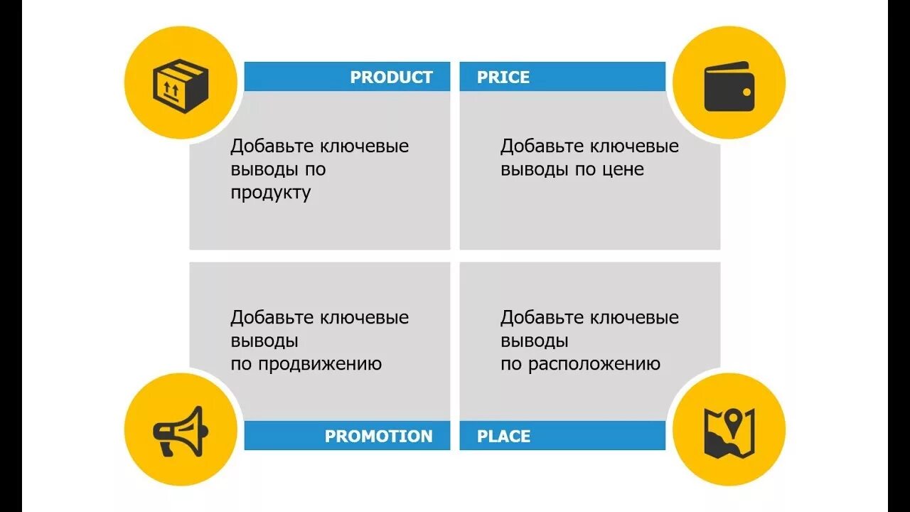 4p в маркетинге. Модель комплекса маркетинга 4p. Концепция 4п маркетинг. Модель 4 p маркетинг. 4с маркетинг