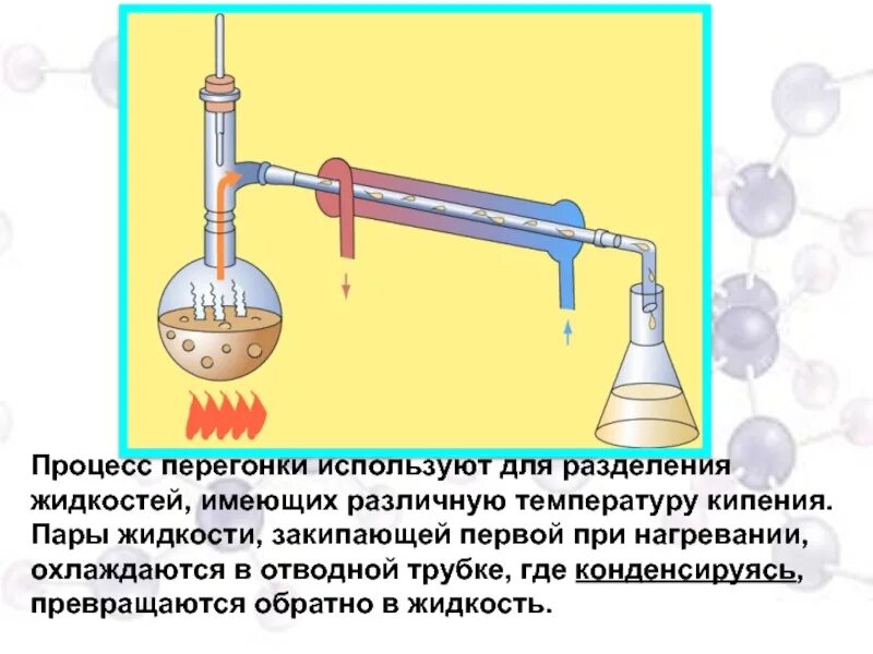 В котором используется жидкость