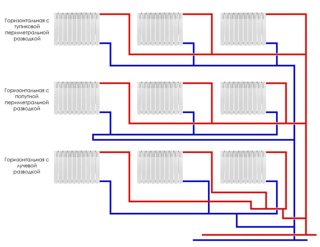 Схема подключения радиатора отопления разводка труб. Схема подсоединения радиаторов отопления в частном доме. Схема коллекторного подключения радиаторов отопления. Как правильно подключить батарею отопления в частном доме схема. Система отопления в доме схема однотрубная
