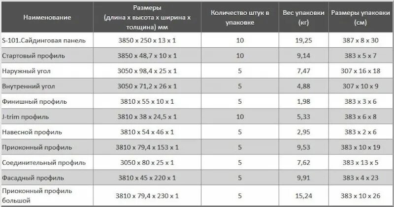 Сколько м2 в сайдинге