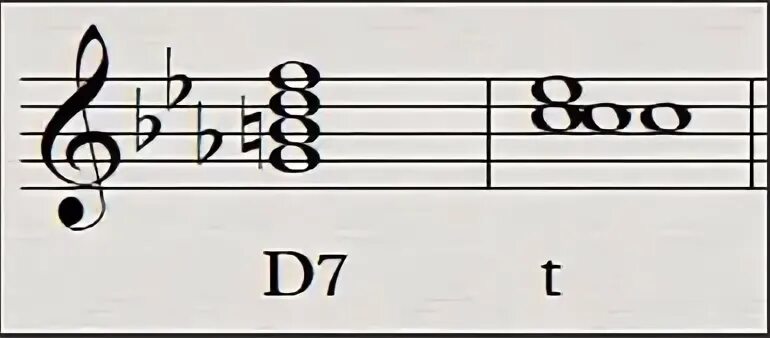 Д7 с обращениями в до мажоре. Доминант септаккорд в соль миноре. Ми Доминант септ Аккорд. Септаккорд d7 в соль мажоре. Обращение доминанты