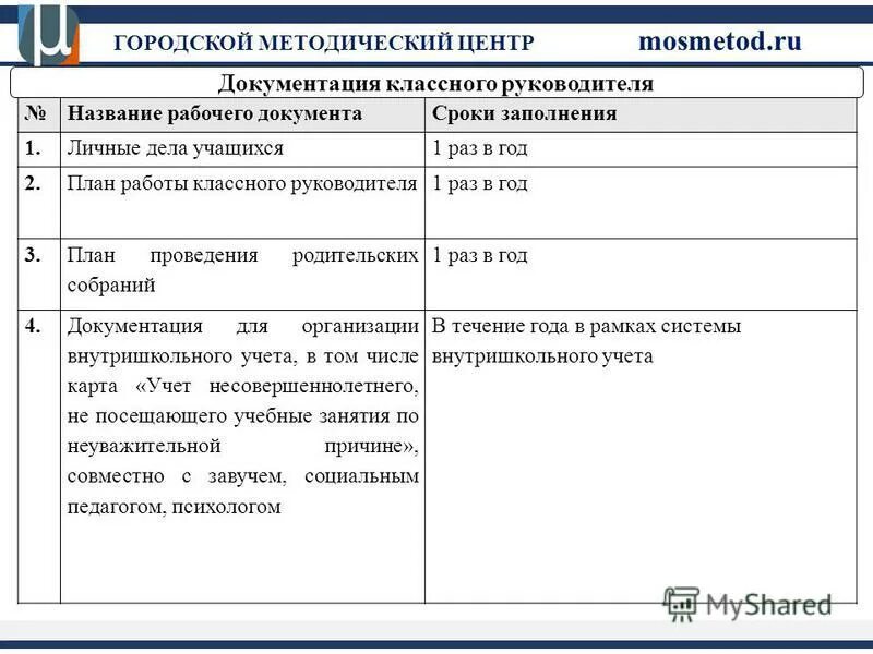 План методической работы методического объединения. План работы районного методического. План работы районного методического. План работы районного методического. План работы районного методического.
