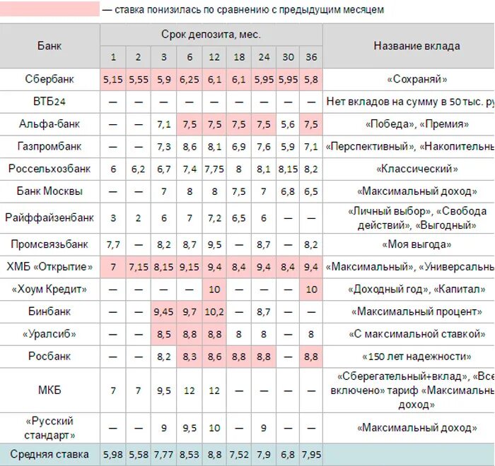 Каспи банк депозиты. Способы сохранения денег. В какой валюте лучше хранить сбережения. Самые выгодные предложения по вкладам в банках. Хранение денег на депозите.