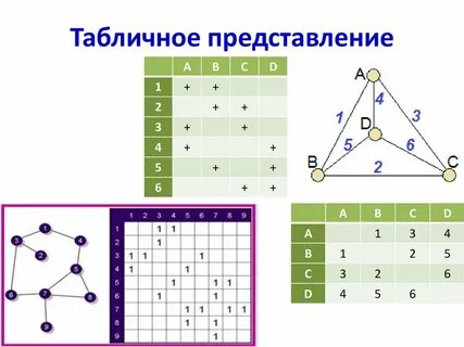 Графы в таблице пример