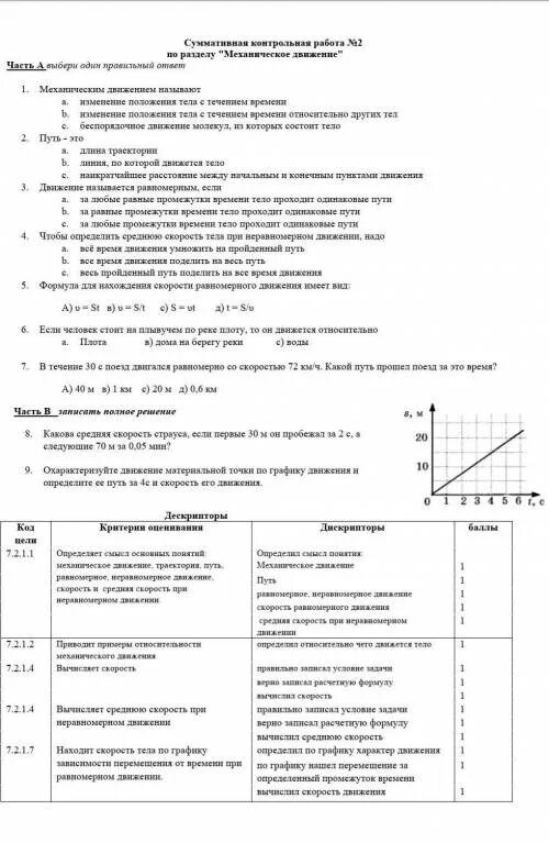 Физика 7 класс 1 четверть