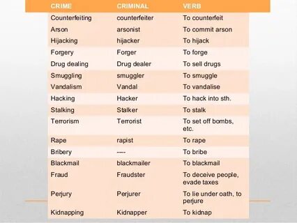 Person of verb