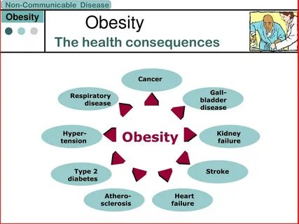 Diseases examples