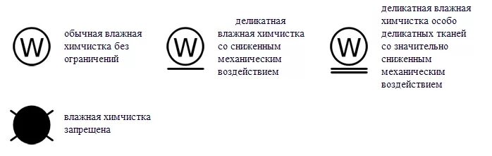 Что значит p в кружочке