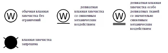 Маркировка чистки на одежде. Значок химчистки на одежде. Символ химчистки на одежде. Значок w в кружке на ярлыке одежды. Р на этикетке