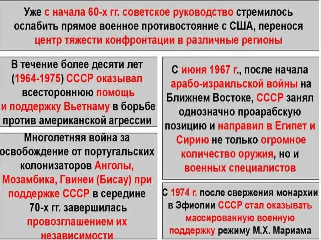 СССР на международной арене 1960-1970-е гг. Ситуация на международной арене в период 1960-1985. Внешняя политика СССР. Ситуация на международной арене в период 1960-1985 г схема.