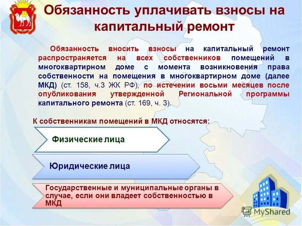 Обязанность по уплате взносов на капитальный ремонт. Взнос на капитальный ремонт. Взноса на капремонт общего имущества в МКД. Обязанность уплаты взносов на капремонт. Взносы на капитальный ремонт общего имущества в многоквартирном доме.