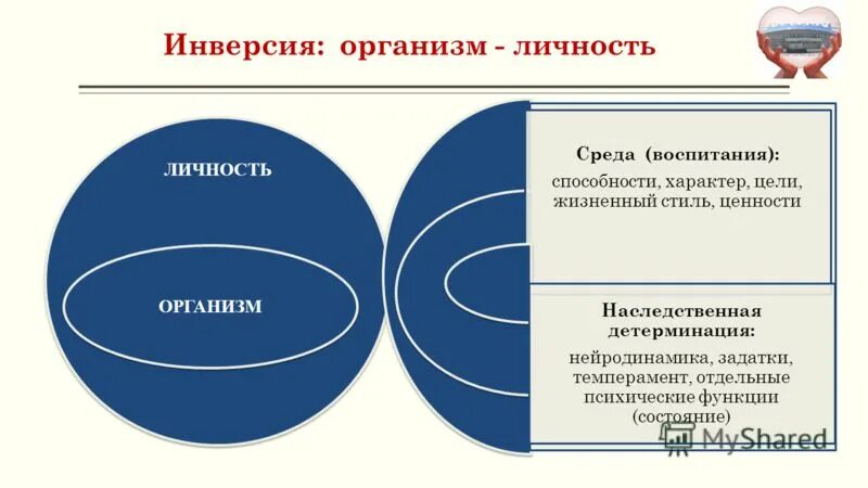 способности задатки темперамент характер. типы направленности личности. темперамент в структуре личности. задатки и способности схема. задатки и способности в структуре личности.