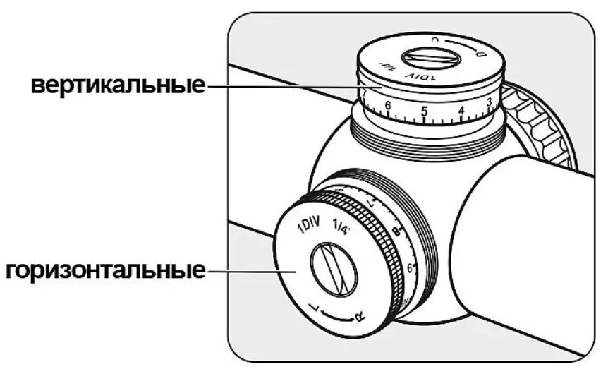 Куда крутить барабанчики прицела. Как настроить оптический прицел на пневматической винтовке. Регулировка оптического прицела на пневматической винтовке. Как настроить оптический прицел на пневматической. Регулировка оптического прицела для пневматики на схеме.