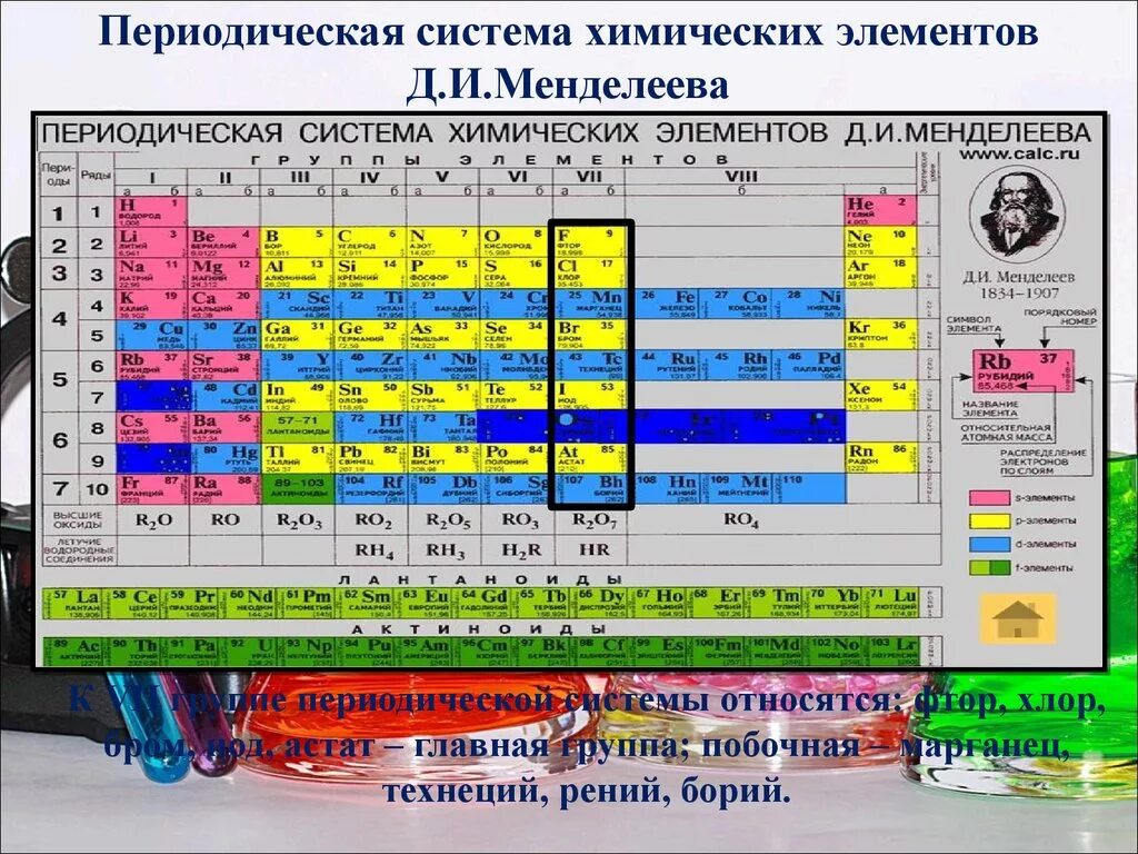 Группы и подгруппы химических элементов в таблице Менделеева. Главная и побочная Подгруппа в таблице Менделеева. Элементы д подгруппы по химии таблица Менделеева. Главная побочная Подгруппа в периодической системе Менделеева.