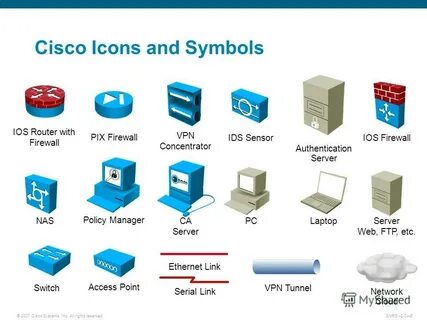 Zabbix cisco