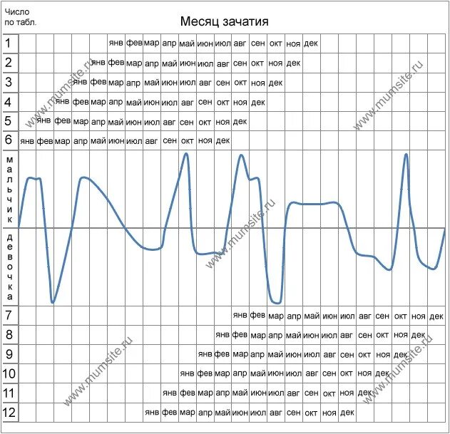 Японский метод определения пола будущего ребенка таблица. Японский метод планирования пола ребенка таблица планирования. График определение пола ребенка по месяцу зачатия. Японский метод определения пола ребёнка по таблице. Календарь беременности мальчик 2024