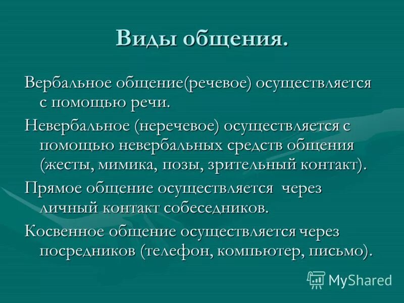 Виды речевого общения. Формы речевого общения. Формы речевой коммуникации. Общение виды общения. Не является формой общения