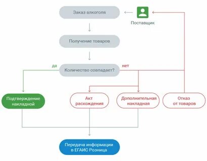 Схема тендеров