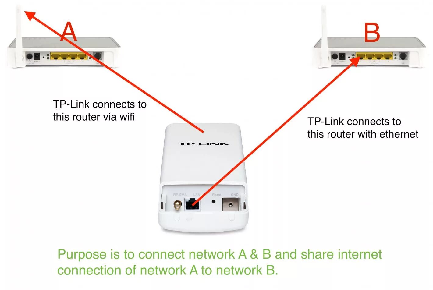 Connections link link. TP link TL wa5210g запитать через rj45. TP-link TL-wa5210g. TP link TL wa5210g запитать. POE-инжектор для wa5210g.