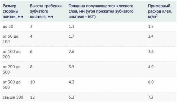 Толщина плиточного клея для керамогранита 10 мм на стену. Плиточный клей для керамогранита толщина слоя. Плитка укладка шов 2мм. Толщина клеевого слоя плитки пола под керамогранит. Толщина клеевого слоя плитки пола под керамогранит.