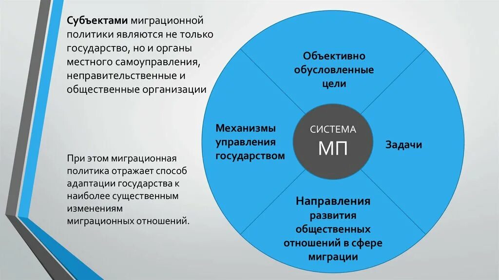 Государственная миграционная политика презентация. Субъекты миграционной политики. Миграционная политика задачи. Миграционная политика страны. Цели миграционной политики РФ.