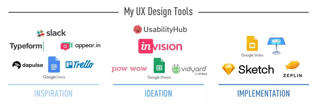 Ui tools