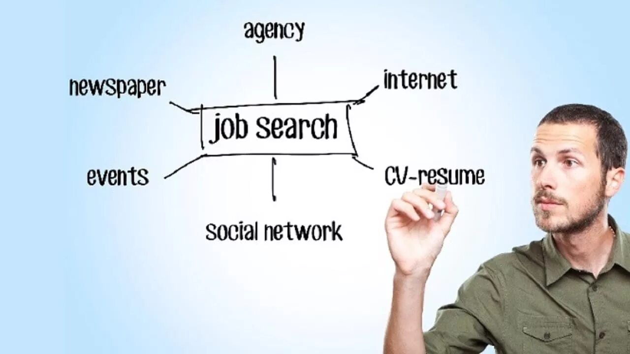Do one s job. How to find a job. How to get a job. Get a job предложения. Предложение finding a job.