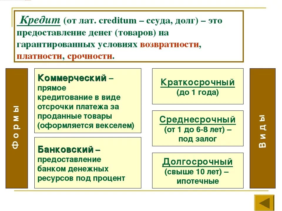 Дай определение кредита. Кредит это в экономике. Кредит определение в экономике. Кредит определение кратко. Ссуда и кредит.