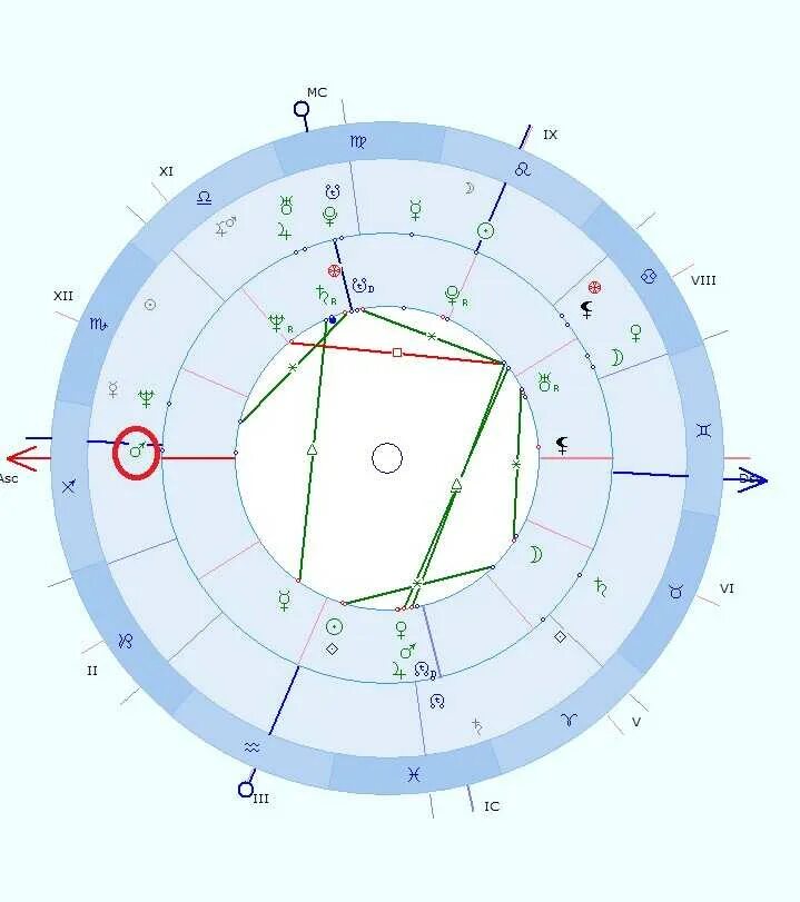 Нептун в домах натальной карты. Нептун в натальной карте. Ретроградный Нептун в натальной карте. Вертекс в натальной карте. Антивертекс в натальной карте.