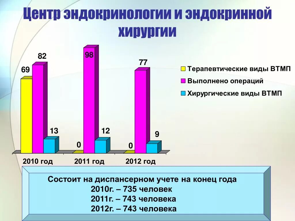 Эндокринология операции. Профили стационаров. Статьи по эндокринной хирургии.