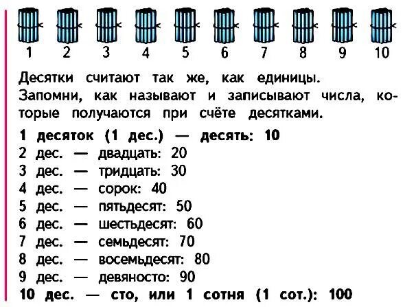 Математика 1 класс счет десятками школа России. Как считать десятками 2 класс. Десятки и единицы. Счет десятками 2 класс. Обозначение в числе россии