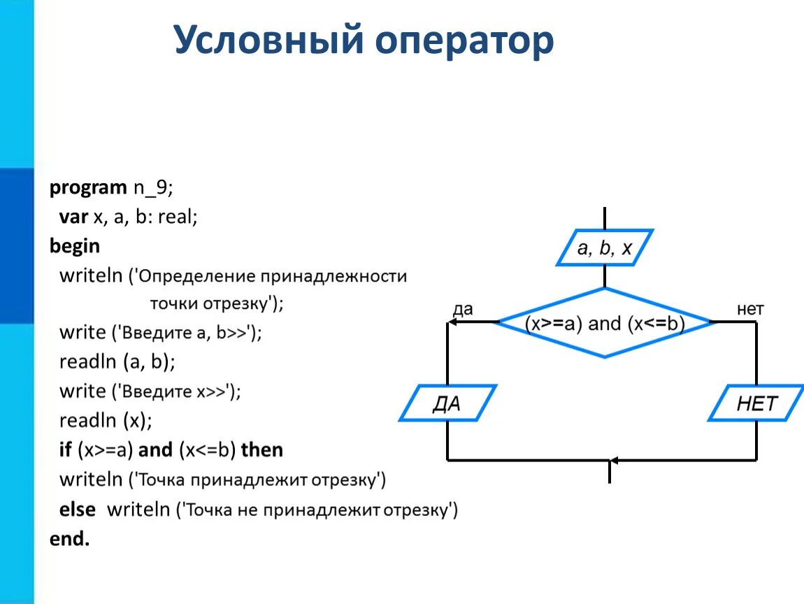 Программирование разветвляющихся алгоритмов условный оператор. Программирование разветвляющихся алгоритмов. Оператор if...else.. Программирование разветвляющихся алгоритмов 8 класс. 2. Программирование разветвляющихся алгоритмов.. Разработка программ содержащих оператор ветвления 8 класс