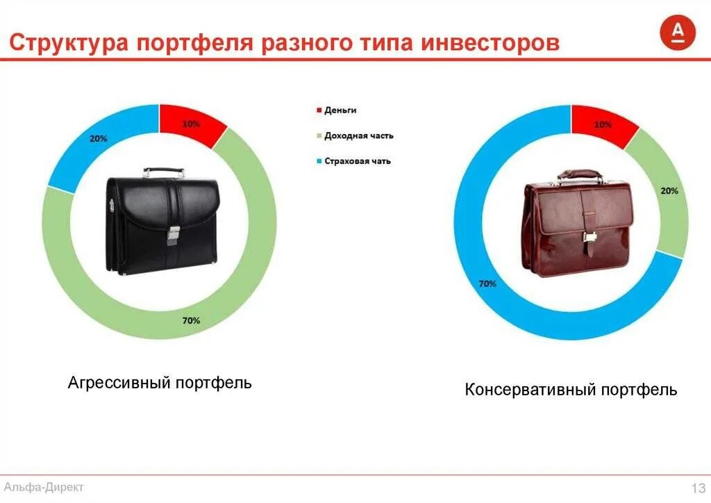 Инвестиционный портфель. Инвест портфель. Сбалансированный портфель. Сбалансированный инвестиционный портфель. Признак портфель