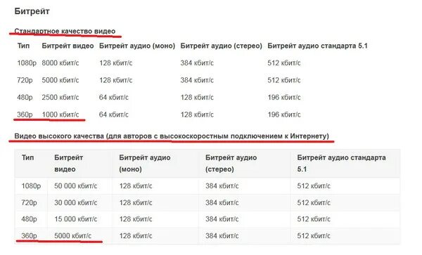 Битрейт видео это. Битрейт видео. Битрейт для записи. Битрейт для 1080p. Оптимальный Битрейт для 720p.