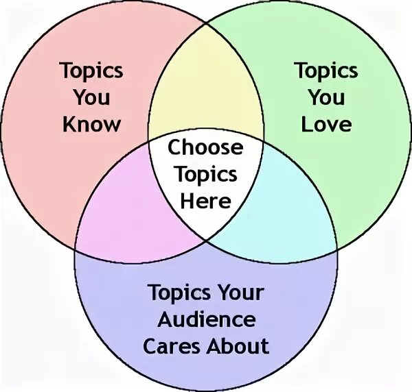 How to measure skills in english. Choosing a topic for scientific research work. What reading strategies. Process essay sample. Process writing is.