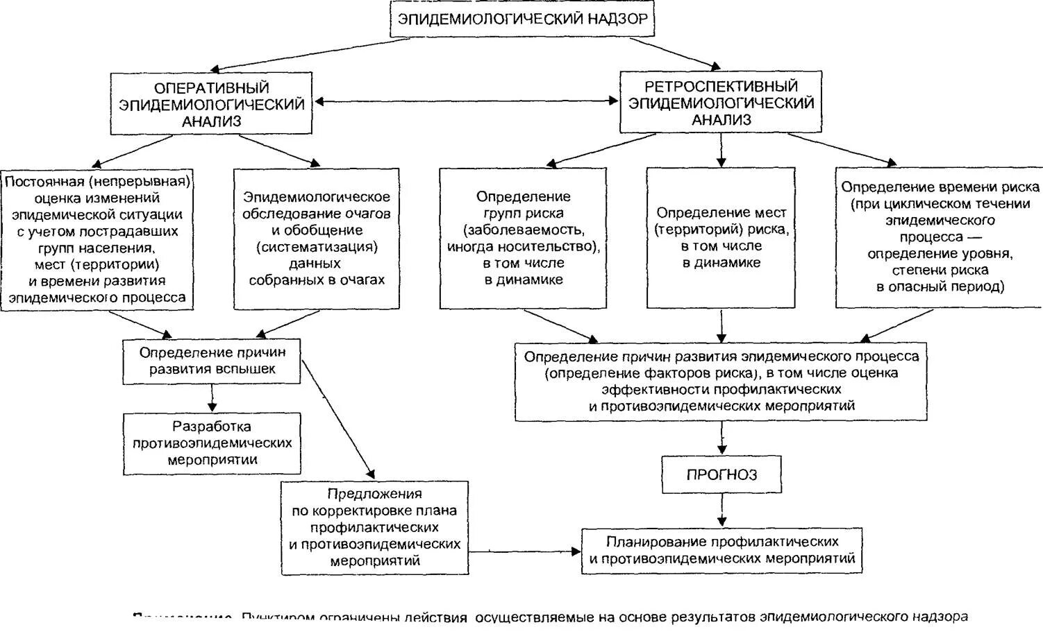 Для оперативного анализа используют данные. Ретроспективный анализ в эпидемиологии 1 этап. Ретроспективный анализ эпидемиология. Оперативный эпидемиологический анализ. Методика ретроспективного эпидемиологического анализа,.