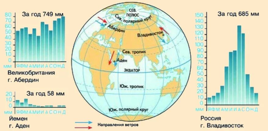 Наибольшее количество осадков выпадает в России. Карта выпадения осадков России. Глобальное выпадение осадков. Максимальная интенсивность атмосферных осадков.