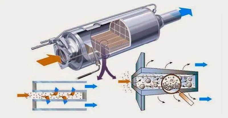 Dpf что это в автомобиле