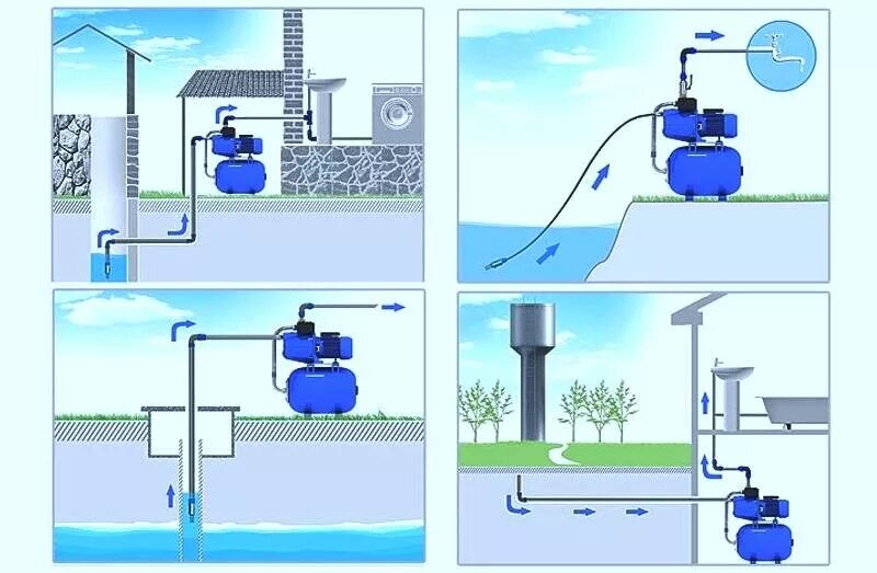 Как работает насосная станция для частного дома