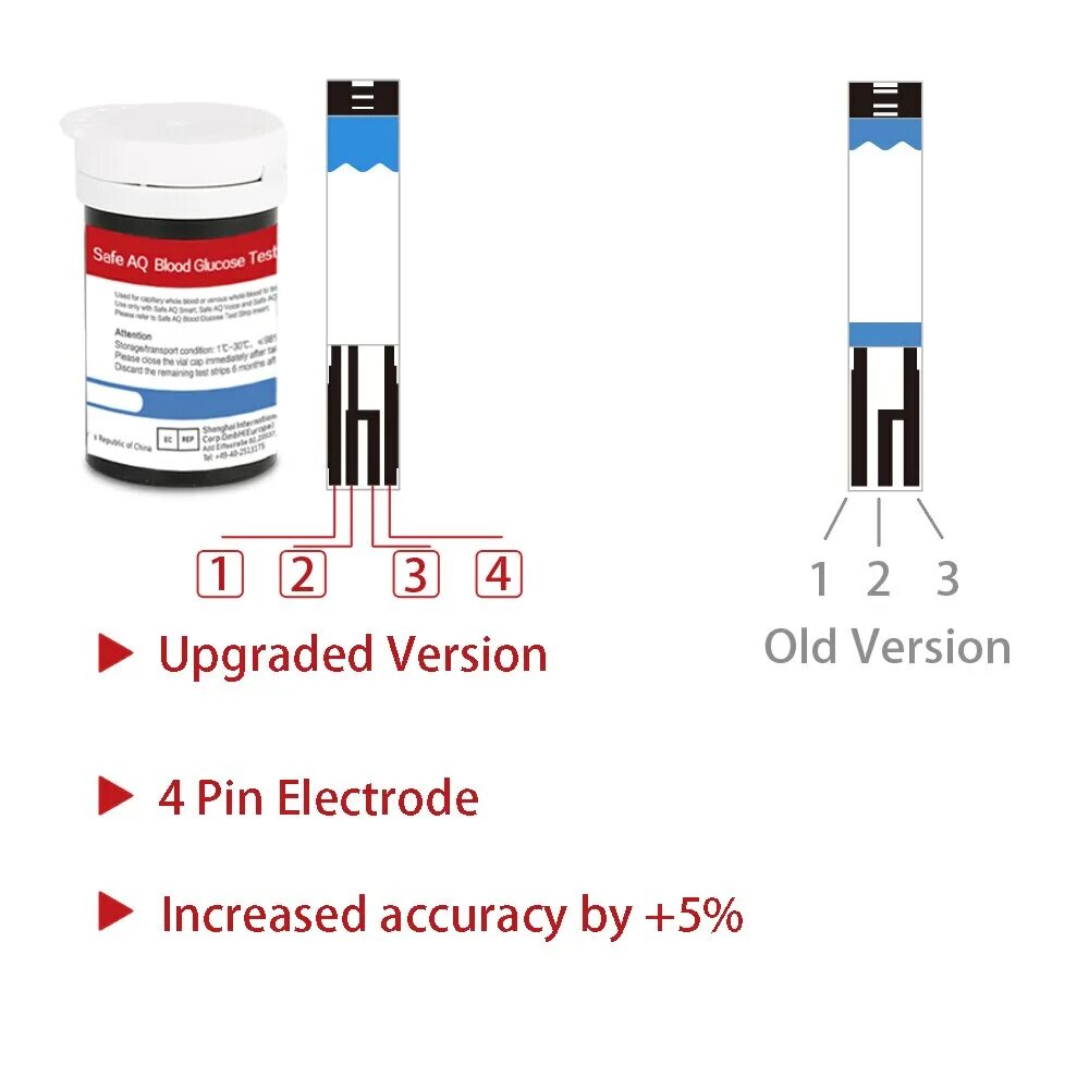 Код тест полосок глюкометра. Тест полоски и ланцеты. Тест полоски для мониторинга Глюкозы в крови. Тест полоски на глюкометр. Строение тест полоски глюкометра.