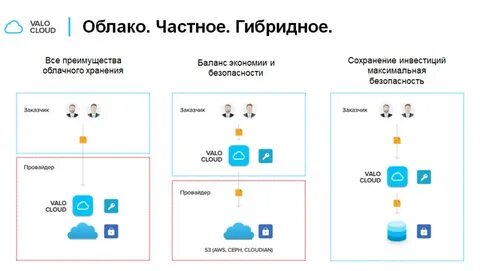 Безопасность хранилищ данных