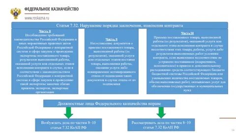 Полномочия федерального казначейства