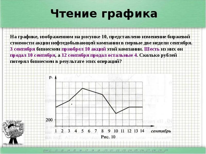 Представлено изменение биржевой стоимости акций. Чтение Графика. Задания по чтению графиков. Чтение графиков 7 класс задания. Самостоятельная графики.