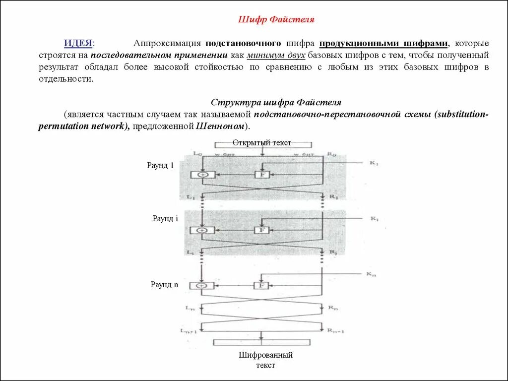 Шифр Фейстеля. Блочный шифр. Схема Фейстеля. Подстановочный шифр цилиндр картинка. Шифр 4 роли