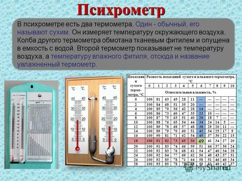 Какой прибор показывает температуру воздуха. Психрометр гигрометр цифровой. Психрометр 1 сухой термометр 2 влажный термометр. Гигрометр психрометрический физика. Гигрометр психрометрический схема устройства.