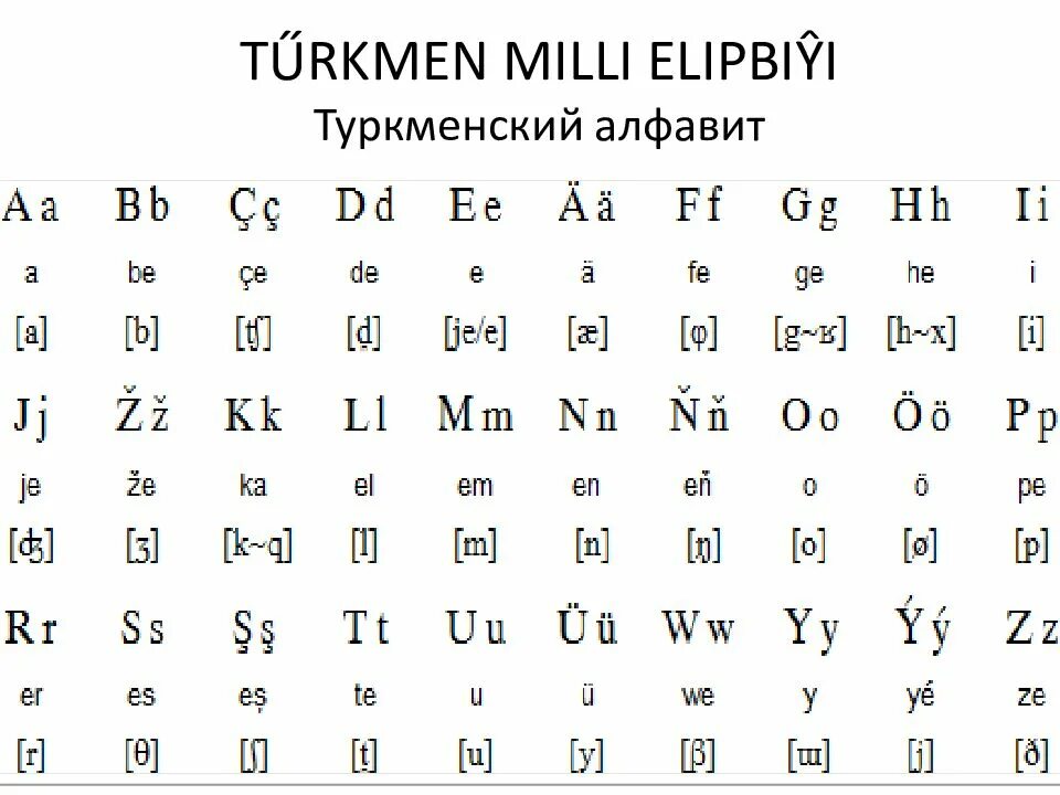 Буквы туркмена