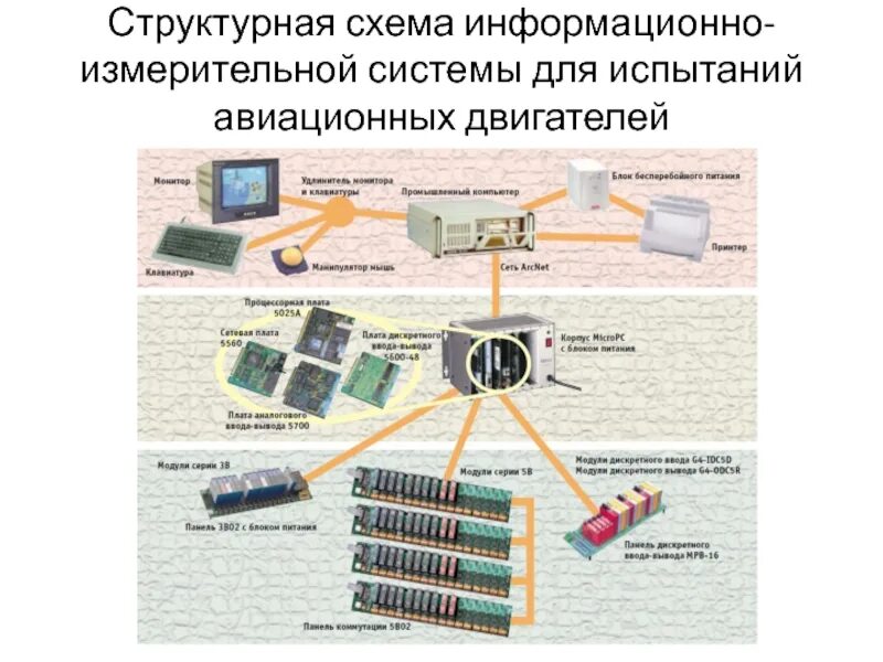 Информационно управляющие системы примеры. Структурная схема информационно измерительной системы. схема информационно-измерительного комплекса. обобщенная блок-схема информационно-измерительного комплекса. информационная схема аиус.