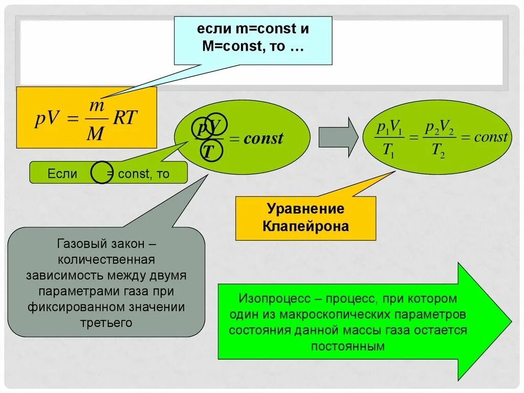 Зависит от нескольких параметров